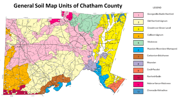 Chatham County Soil  N.C. Cooperative Extension