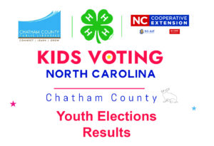 Cover photo for 4-H Kids Voting Election Results Are Here!